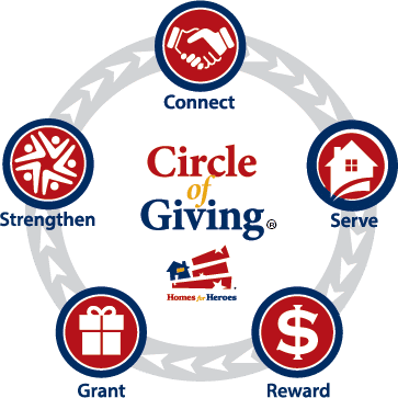 /wp-content/uploads/2021/02/Updated-Circle-of-Giving-Graphic-1-e1612901822924.png