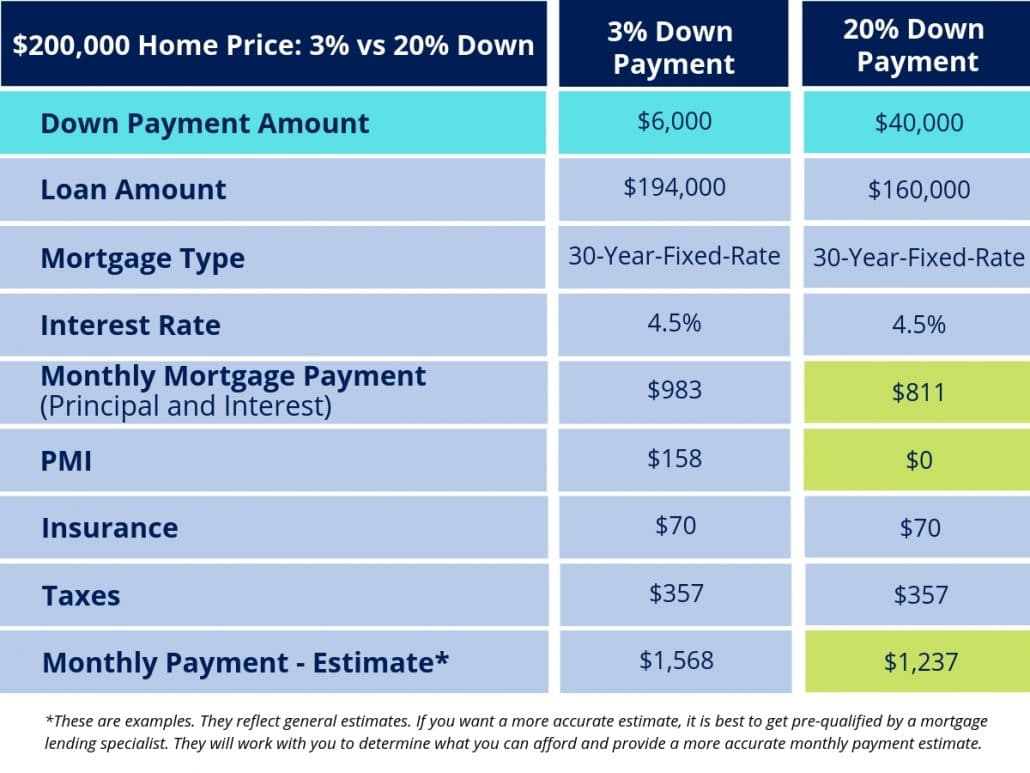 Four Other Costs of Buying a House | Save with Homes for Heroes