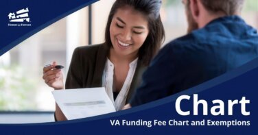 young female loan officer smiling reviews va funding fee chart with male military veteran Homes for Heroes