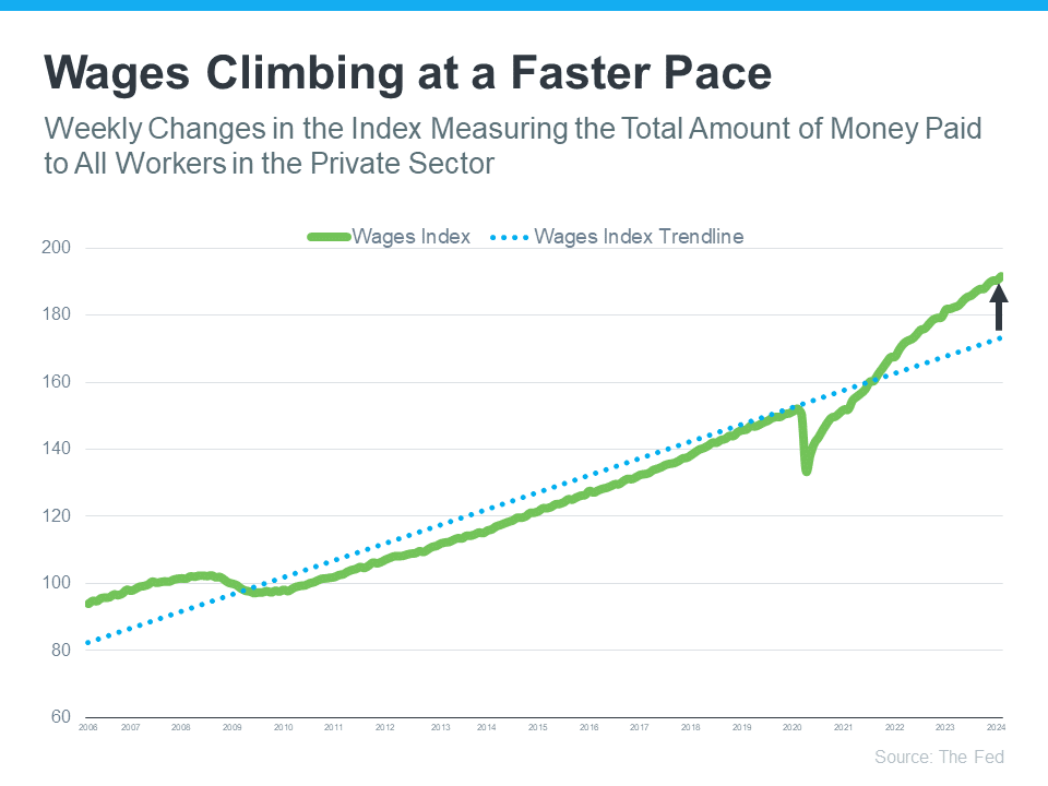 2 private sector wages paid weekly changes in index source the Fed Keeping Current Matters April 2024 Slide26